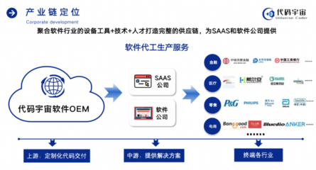 代码宇宙:国内首家提供“软件OEM”服务平台,打造软件生产行业的富士康