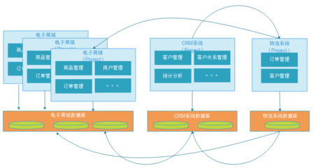 闪聚支付学习【一】项目介绍