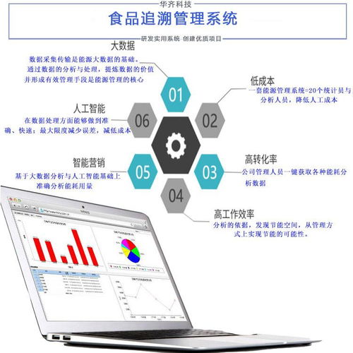 食品追溯管理系统华齐追溯系统整体解决方案