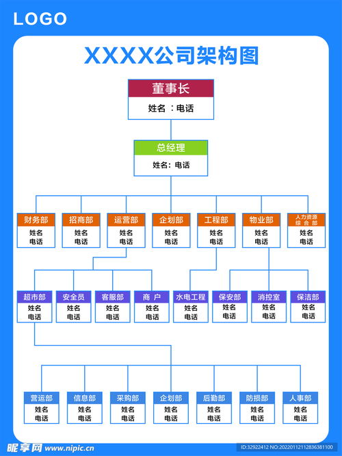 公司架构图设计图 vi设计