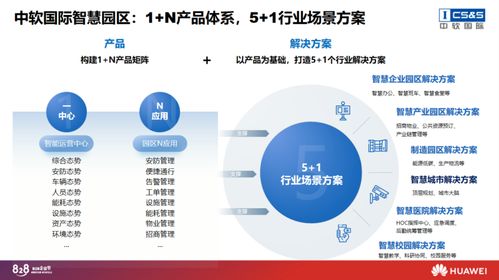 828 b2b 企业节 中软国际日 剖析智慧园区场景价值,助力数字化蜕变