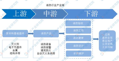 中国消防行业十四五规划前瞻 强化消防新技术研发应用