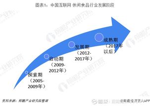 一了解2019年中国休闲食品电商发展模式与前景 b2c模式发 三只松鼠 300783 聊吧 赢家聊吧