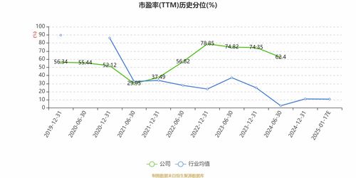 生意宝 预计2024年亏损1500万元 3000万元