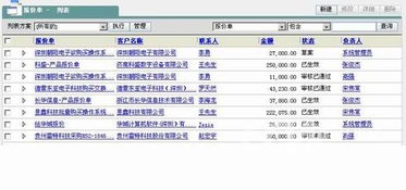 北京商能mrcrm系统it软硬件行业方案