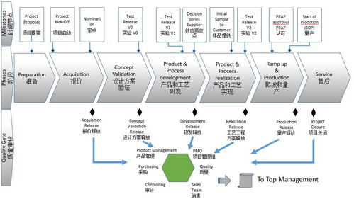 制造业产品开发中应用敏捷scrum的思考 下篇