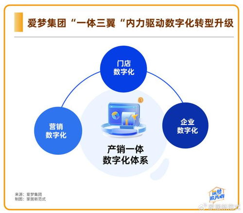 以数字化发展新质生产力 爱梦集团起了个好头