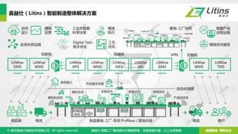 嘉益仕 litins 聚焦智能制造,打造智能工厂,创造数据价值,让工业更智能